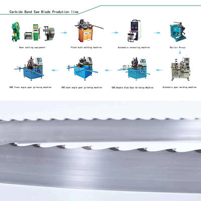 Houtbewerking Zaagblad Productielijn Het ultieme houtbewerkingsinstrument